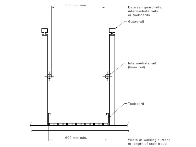 Australian standard as1657 handrail Australian standard as1657 handrail